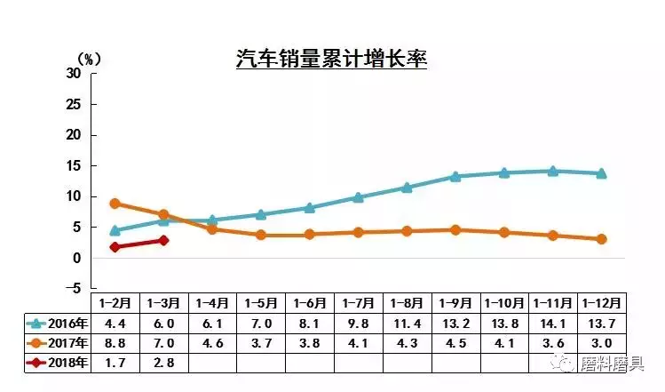2018年一季度泛磨料磨具下游产业景气度如何 来看这些数据