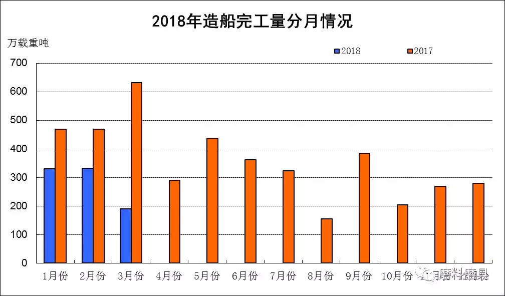 2018年一季度泛磨料磨具下游产业景气度如何 来看这些数据
