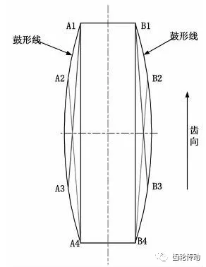 航空高精度鼓形齿轮加工及齿面修形方法研究