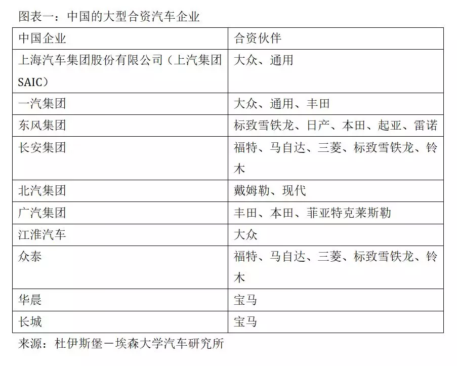 德国汽车教父对中国汽车业前景的四大判断