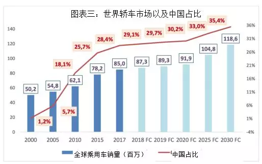 德国汽车教父对中国汽车业前景的四大判断