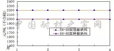 2018年4月份刚玉碳化硅等大宗耐火原料市场分析