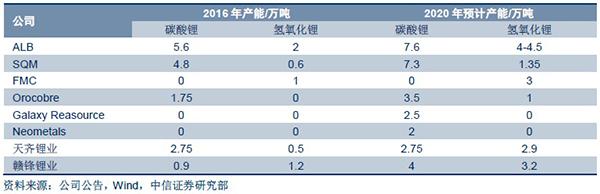 全球锂资源抢夺战 中国企业海外并购加速