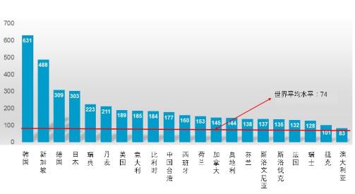 全球生产自动化加速：制造业机器人密度提升