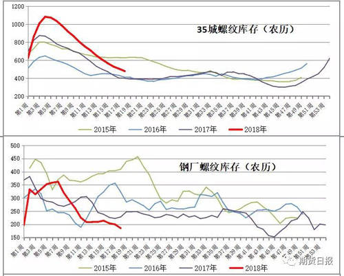 贸易摩擦对钢价的影响？听听分析师、贸易商、钢厂咋说