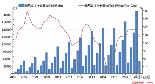 贸易摩擦对钢价的影响？听听分析师、贸易商、钢厂咋说