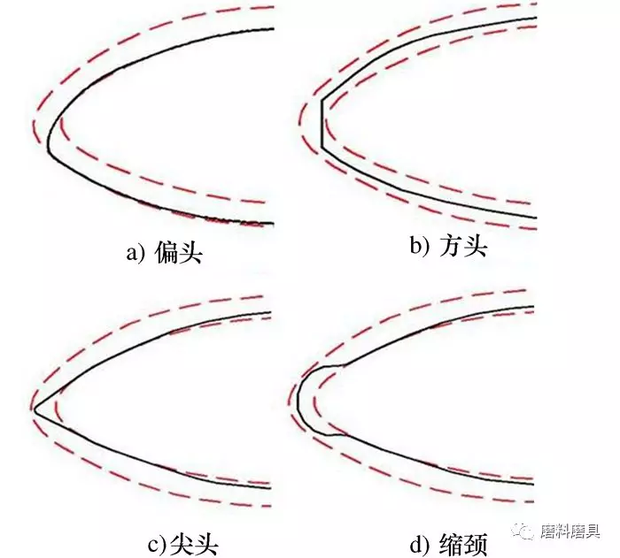航发叶片前后缘数控砂带磨削关键技术研究