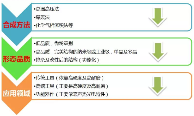 深度解析国内金刚石工具的现状与发展趋势