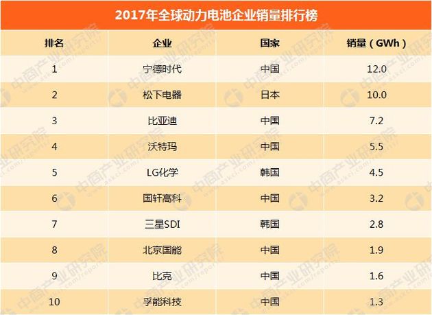 宝马、特斯拉来华建厂，会把中国制造推向新里程吗？