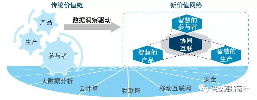 IBM深入解读中国制造2025