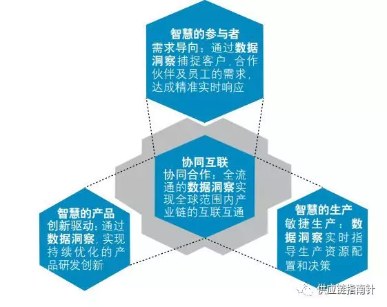 IBM深入解读中国制造2025