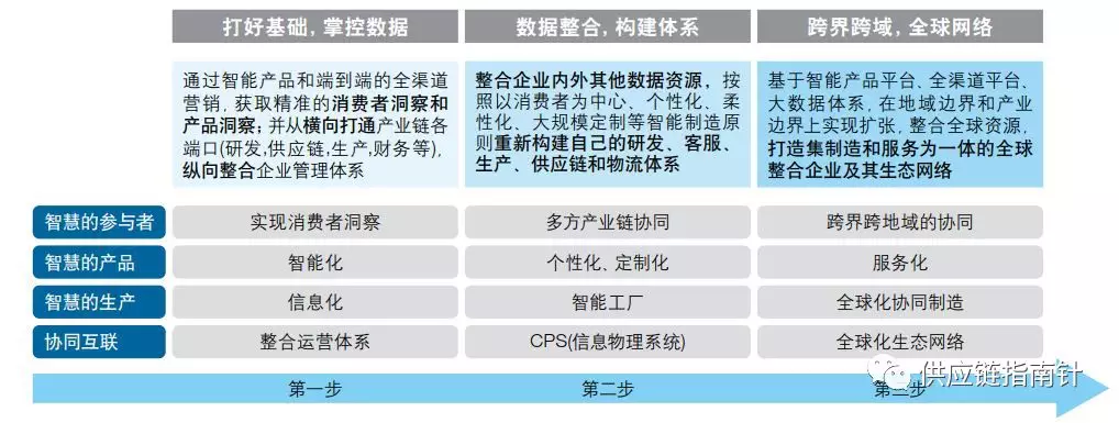 IBM深入解读中国制造2025