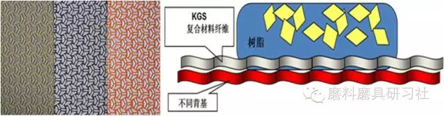 金刚石砂带在欧洲的发展及其应用