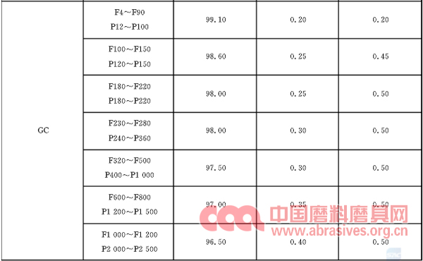 浅谈磨料磨具行业造假掺假行为