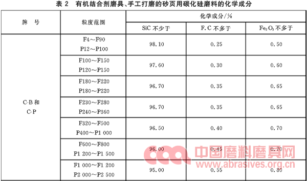浅谈磨料磨具行业造假掺假行为