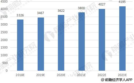 车用轴承行业处于竞争整合阶段 市场集中度将逐渐提高