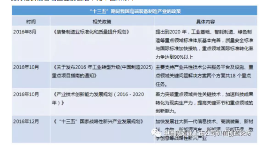数说我国高端装备制造业现状