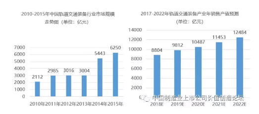 数说我国高端装备制造业现状