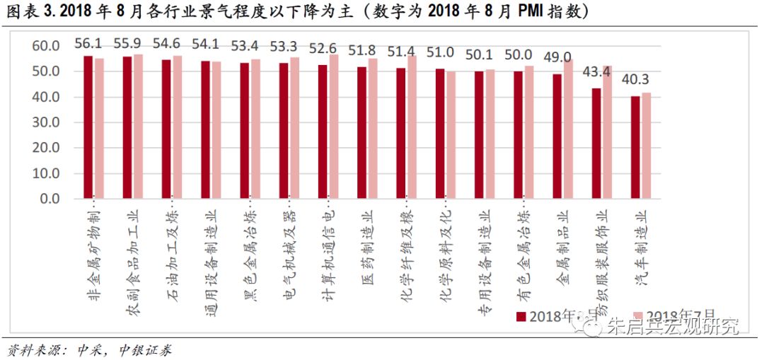 贸易摩擦对制造业负面影响加剧