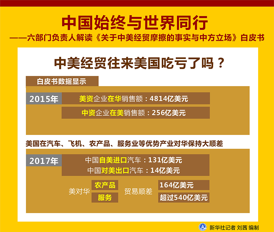 解读《关于中美经贸摩擦的事实与中方立场》白皮书