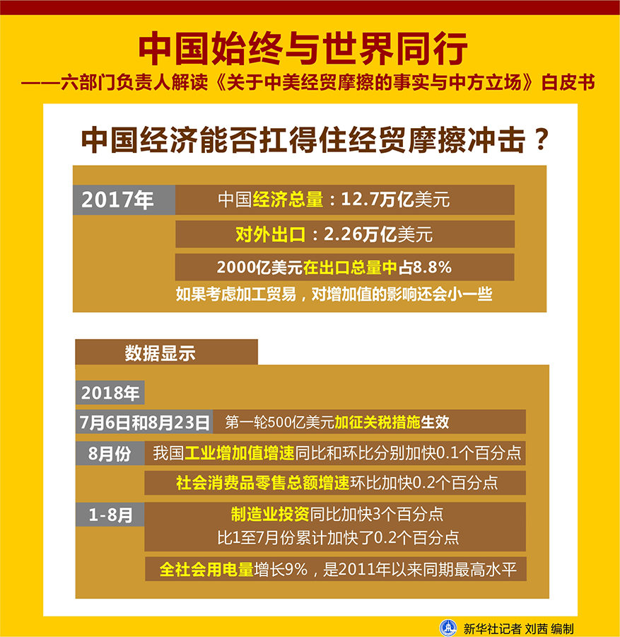 解读《关于中美经贸摩擦的事实与中方立场》白皮书