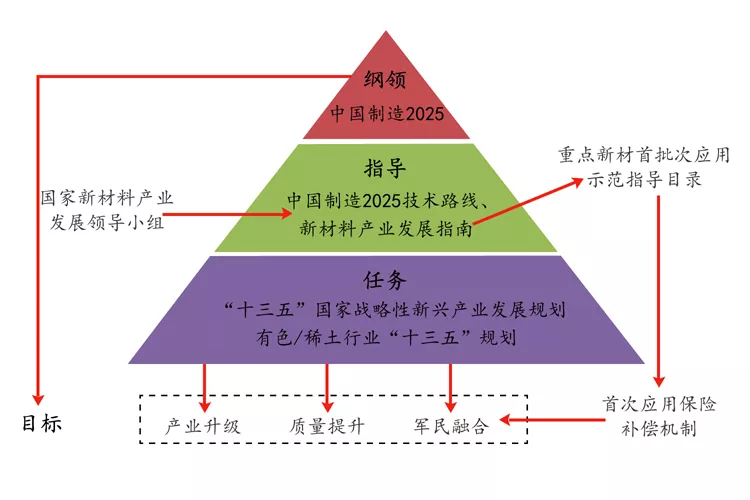 新材料：新工业革命的物质基础
