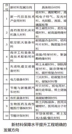 新材料：新工业革命的物质基础
