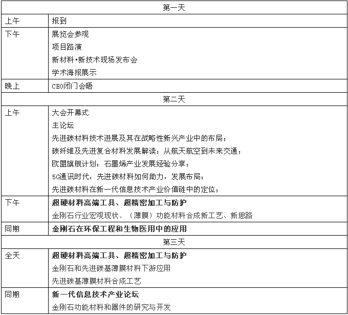 【第三届碳材料大会】超硬材料合成技术、市场情况、下游应用、前沿研究一览无余！