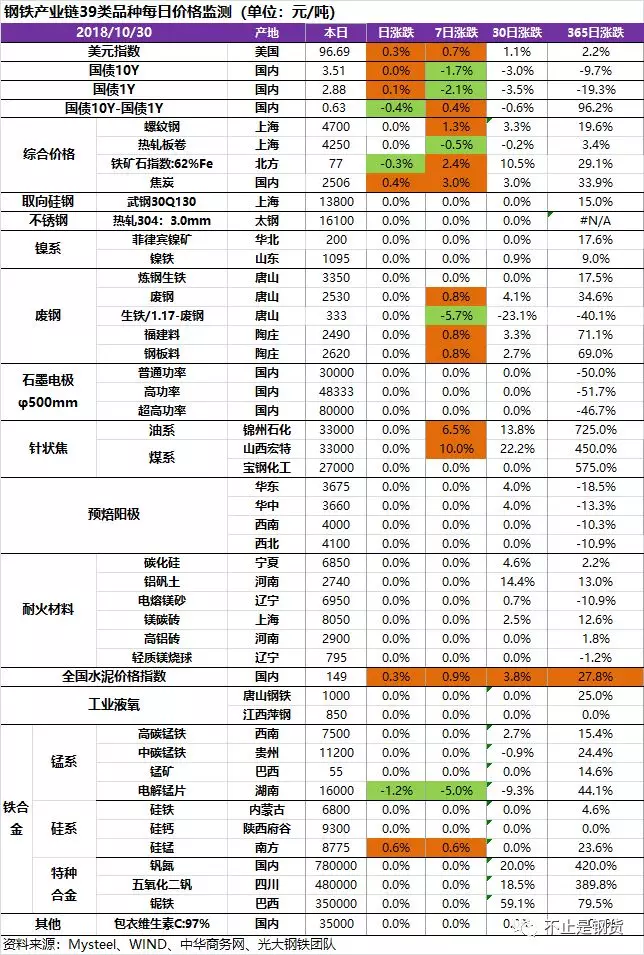 石墨电极市场保持涨势