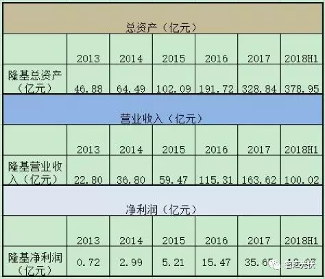 隆基三季度财报：财务稳健，研发投入开花！