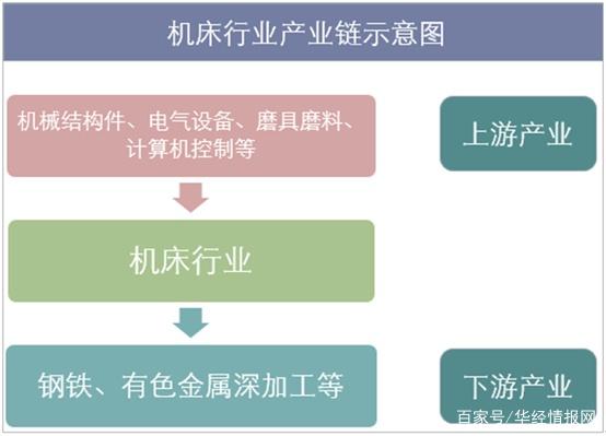  2018年中国机床行业及细分行业供需情况、进出口及发展趋势分析