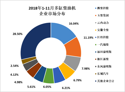 2018年11月内燃机行业市场综述