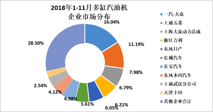 2018年11月内燃机行业市场综述