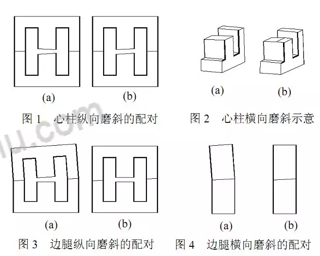磁心气隙研磨常见质量问题