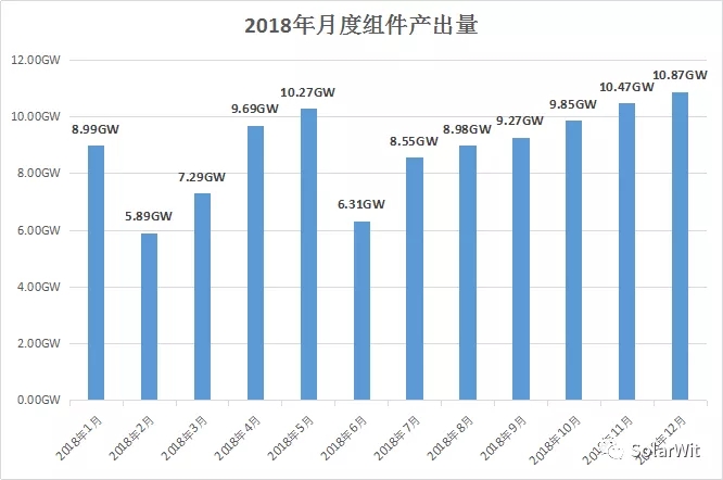 光伏产业2019年度展望：全球需求130GW