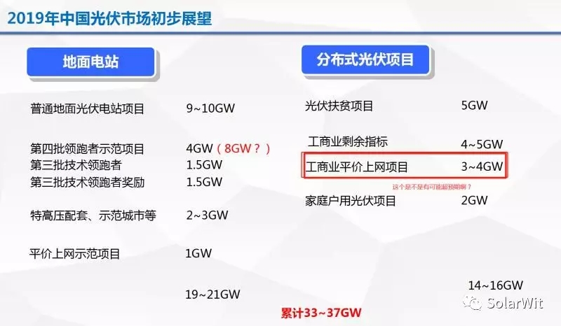 光伏产业2019年度展望：全球需求130GW