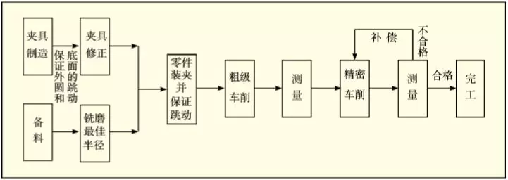先进光学制造技术在生产上的应用