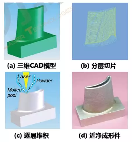 燃气轮机产业现状及技术热点