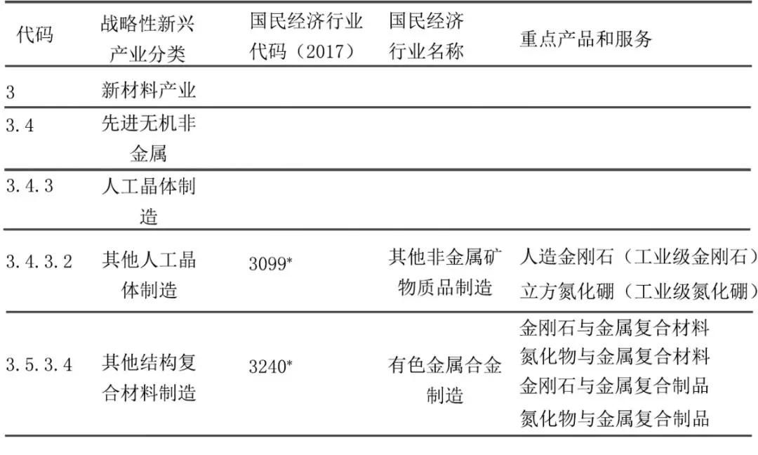 超硬材料产业发展面临的挑战