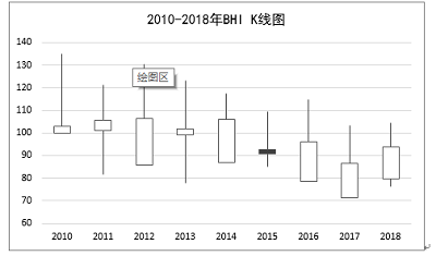 2018年全国建材家居终端市场回顾及 2019年市场展望