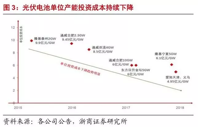 深度解析光伏行业2019
