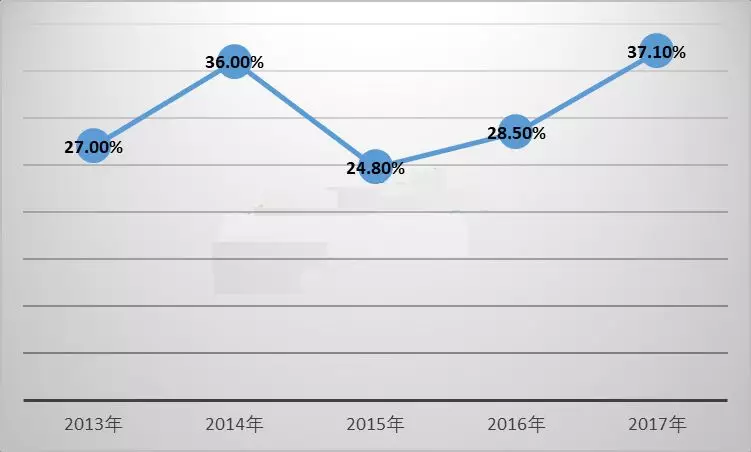 LED芯片行业出现衰退 预计2019年继续恶化