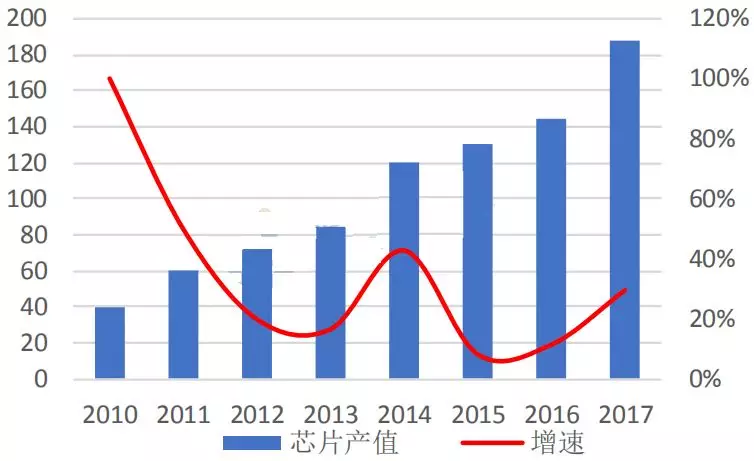 LED芯片行业出现衰退 预计2019年继续恶化