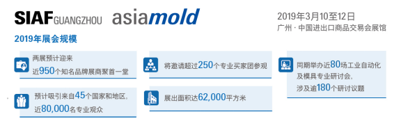 倒计时20天！国内重点模具增材展会Asiamold诚邀您的参与！
