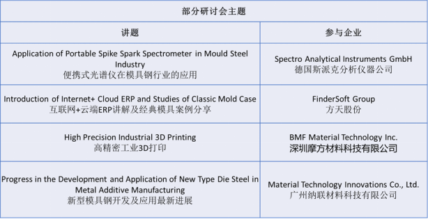 倒计时20天！国内重点模具增材展会Asiamold诚邀您的参与！
