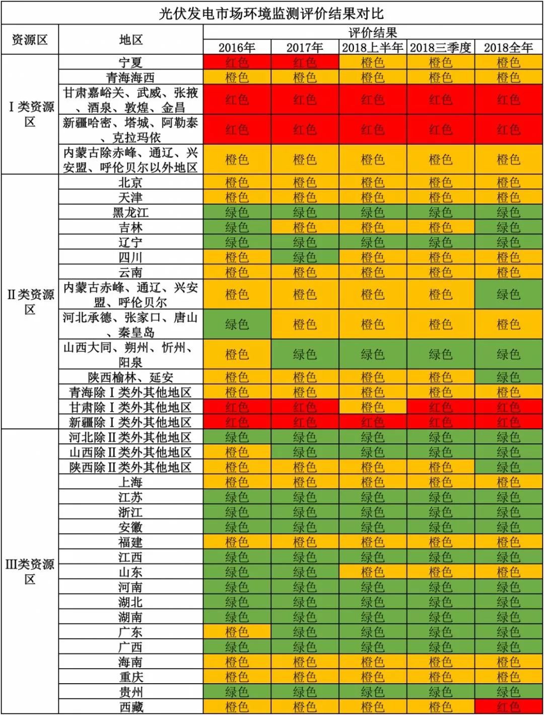 预判2019光伏业发展趋势，企业怎应对？