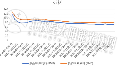 光伏政策利好 牵动国内产业链的“神经”