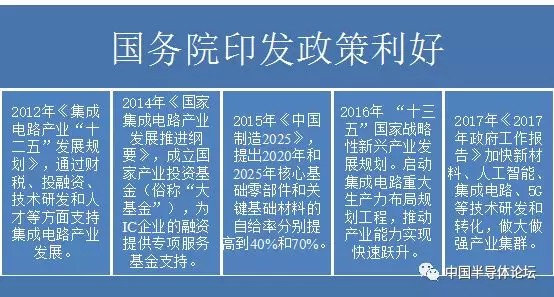 半导体国产替代序幕起