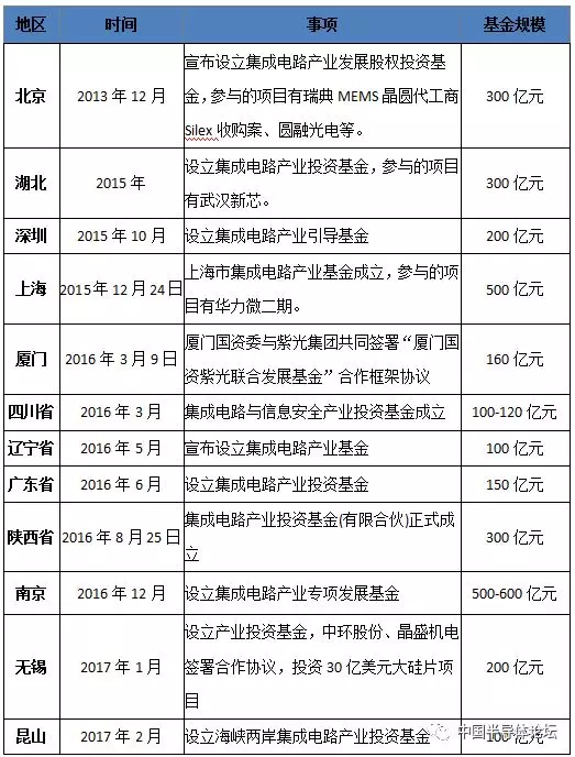 半导体国产替代序幕起