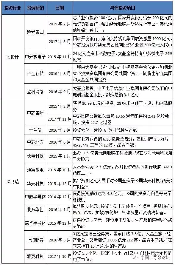 半导体国产替代序幕起